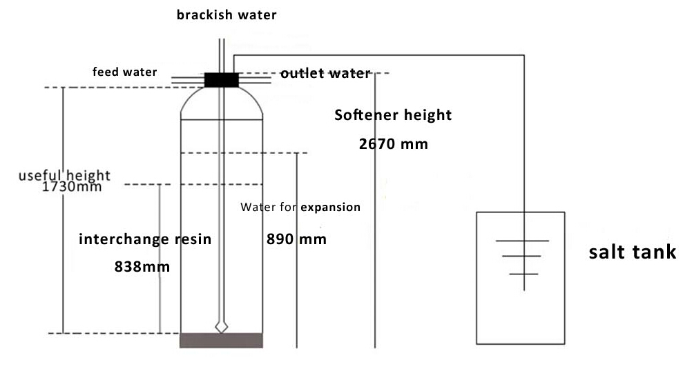 industrial water softener.png